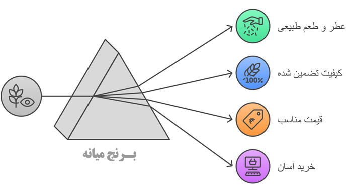 چرا برنج میانه